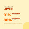 12% Vitamin C Serum with 2% Hyaluronic Acid for Pigmentation & Dull Skin